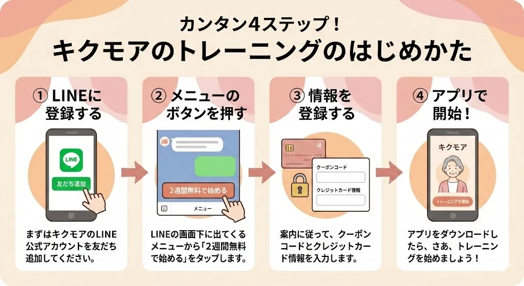 ステップ